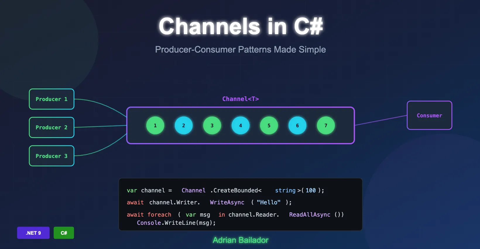 Channels in C# – by Adrian Bailador Panero