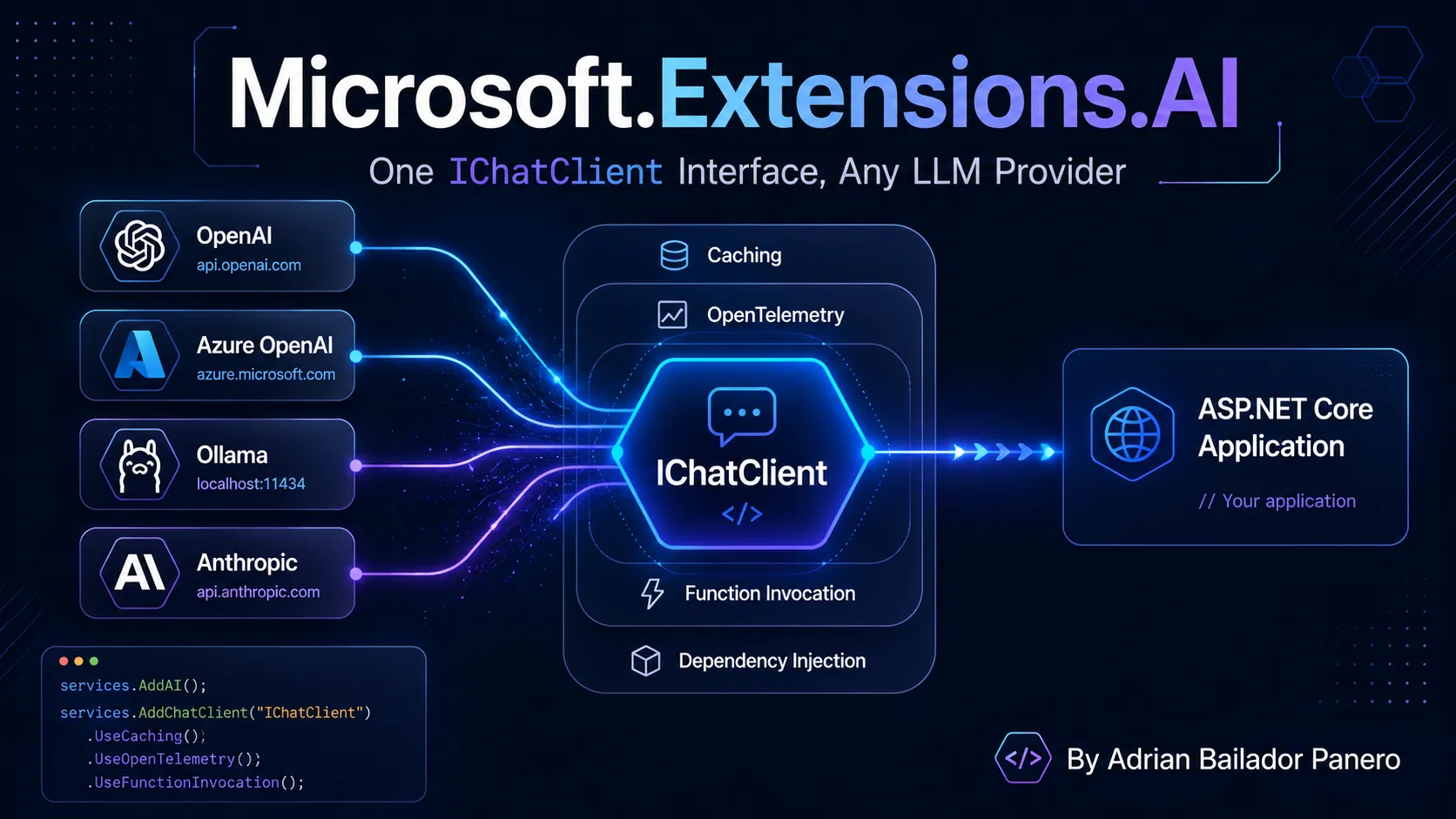 Microsoft.Extensions.AI: One IChatClient Interface, Any LLM Provider – by Adrian Bailador Panero