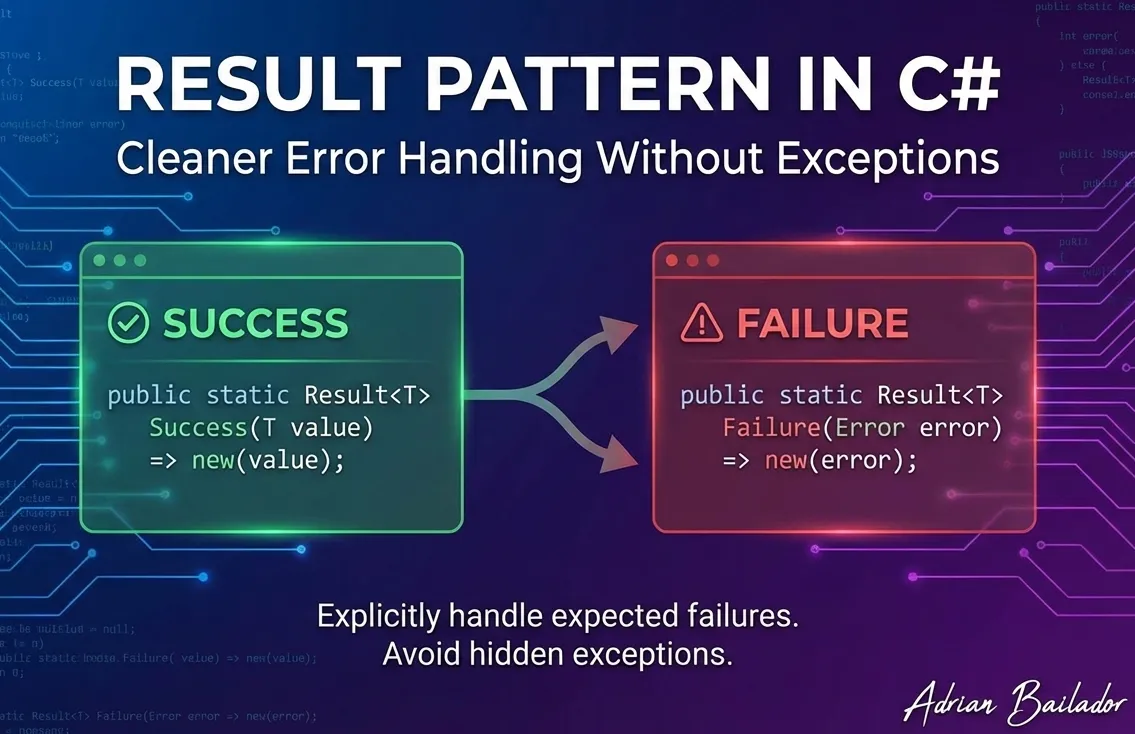 Result Pattern in C# – by Adrian Bailador Panero