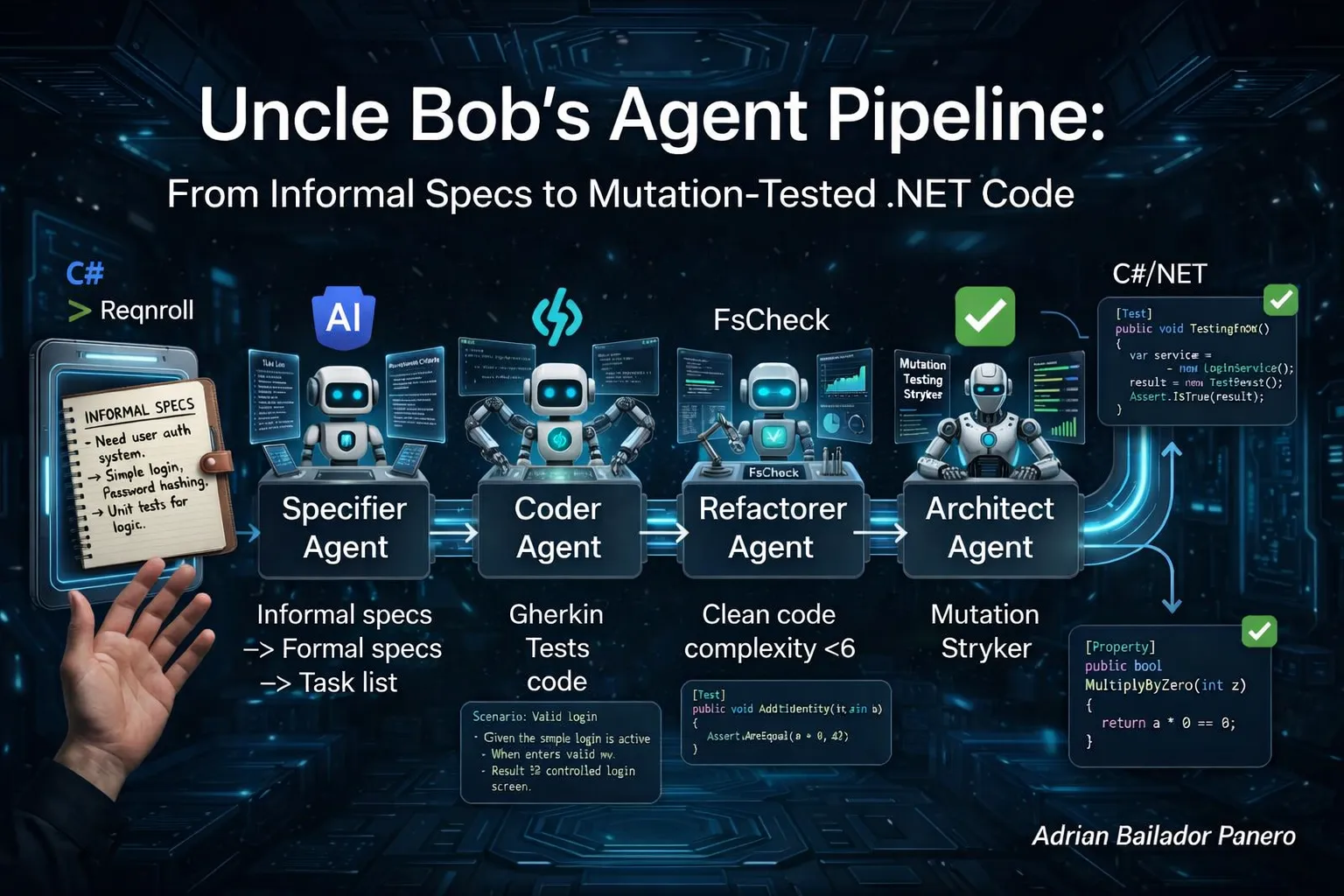 Uncle Bob's Agent Pipeline: From Informal Specs to Mutation-Tested .NET Code – by Adrian Bailador Panero