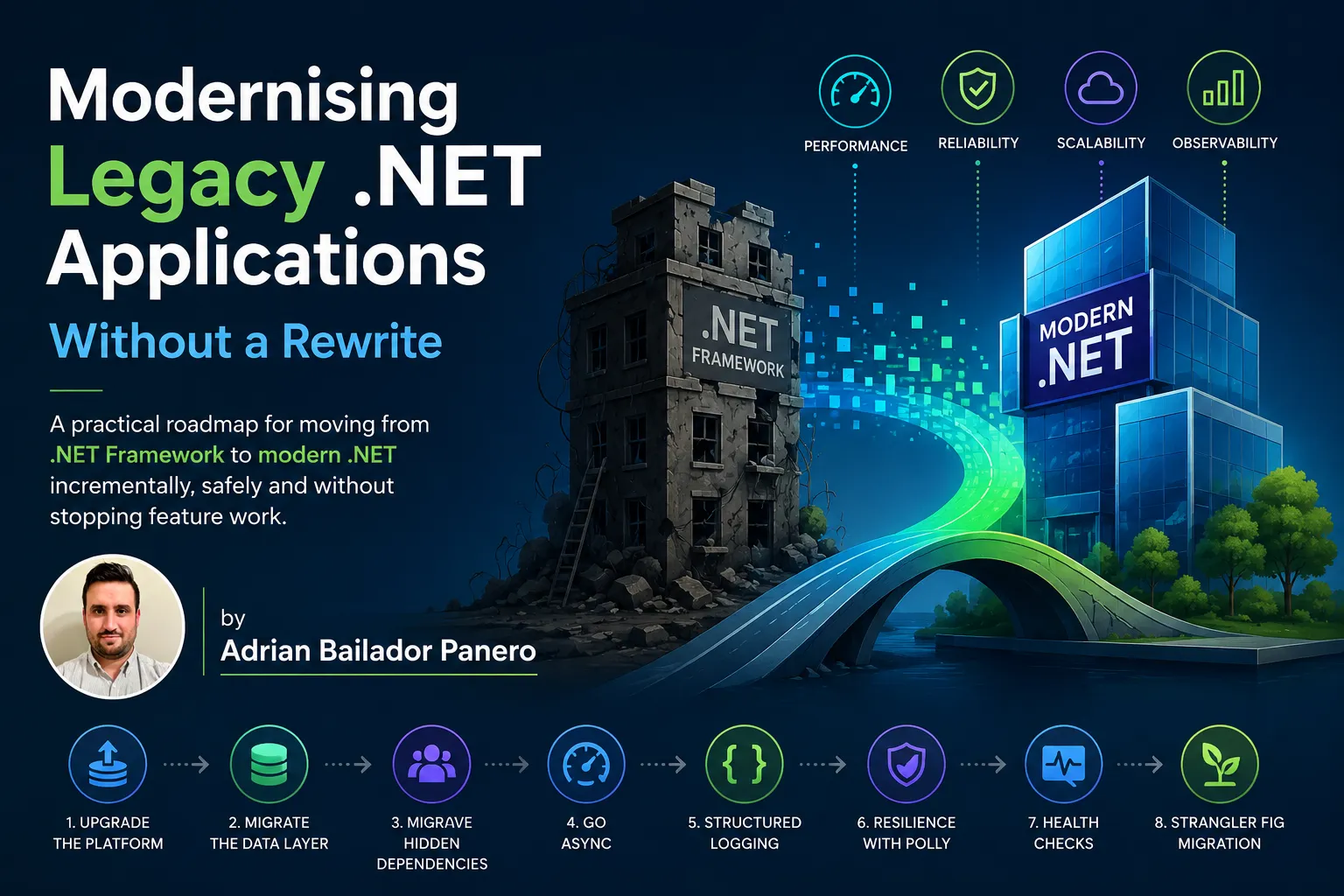 Modernising Legacy .NET Applications Without a Rewrite – by Adrian Bailador Panero