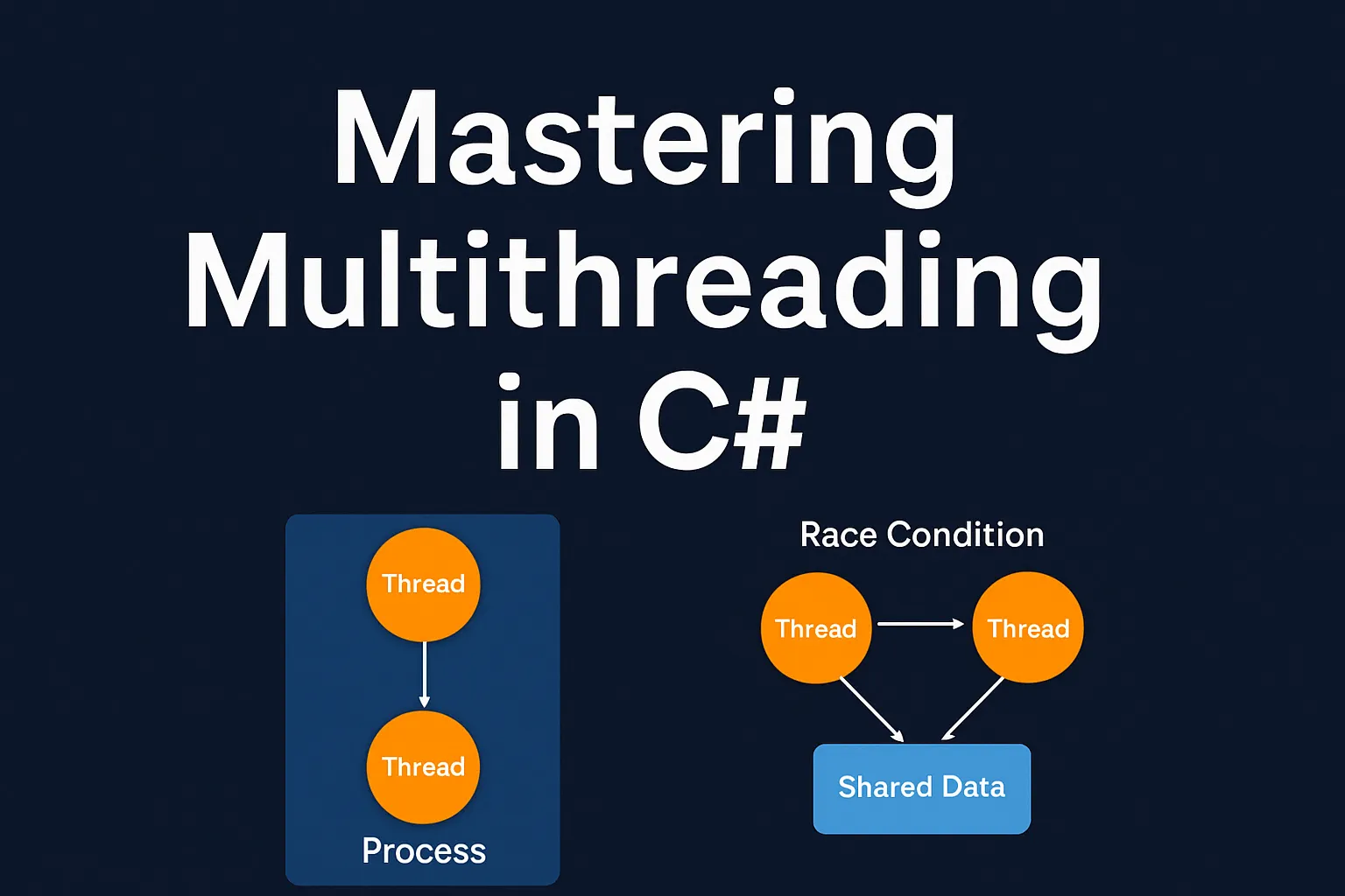 Multithreading in C#